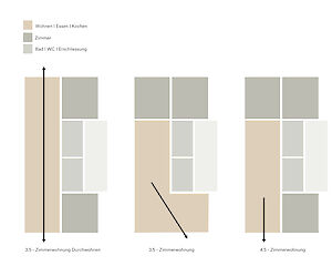 Pläne Ersatzneubauten Siedlung Birs, Baufeld A, Basel