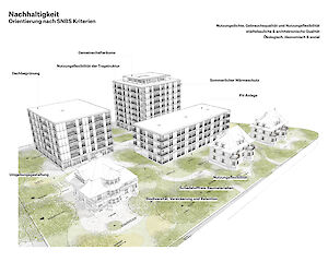 Foto Wohnüberbauung "Bäret"-Areal, Visp