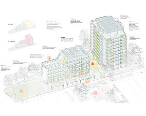 Pläne Transformation Rennbahnklinik, Muttenz
